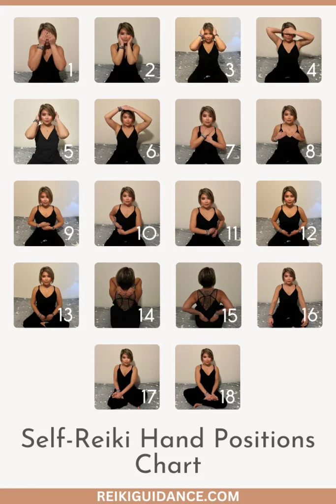 Self-Reiki Hand Positions Chart
